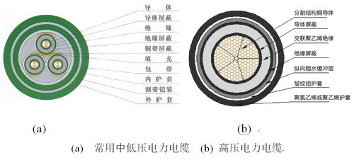 電線電纜與電力電纜
