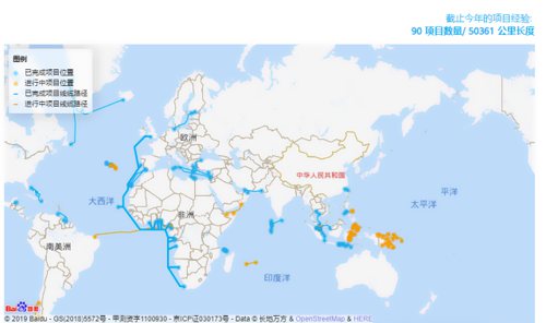 海底光纜地圖