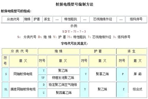 同軸電纜代號