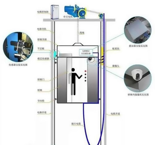 電梯扁平電纜