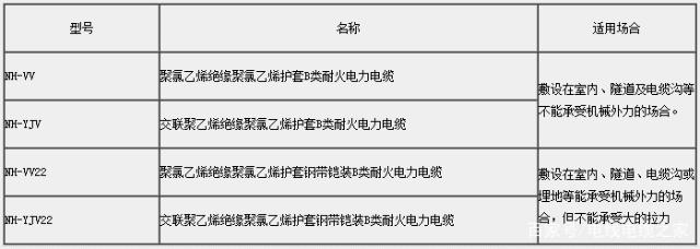 耐火電力電纜