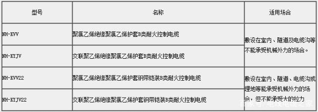 .耐火操控電纜
