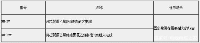 耐火電線
