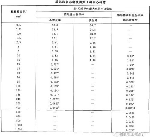 電線電纜導體截面