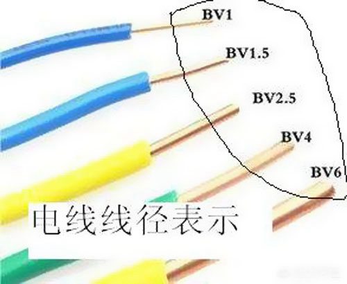 告訴您如何挑選家裝電線